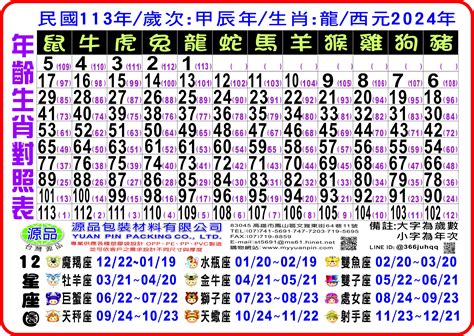 1989年生肖幾歲